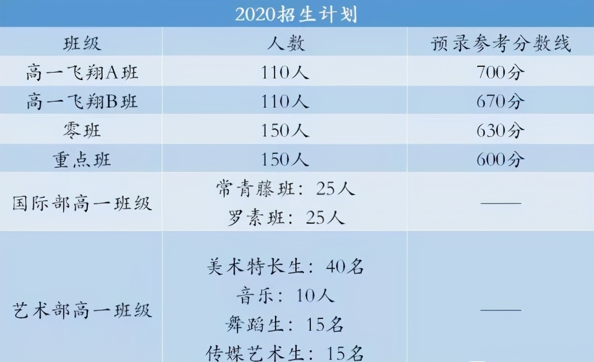 在南昌读普通高中学费多少钱一年,南昌学校免学费有哪些