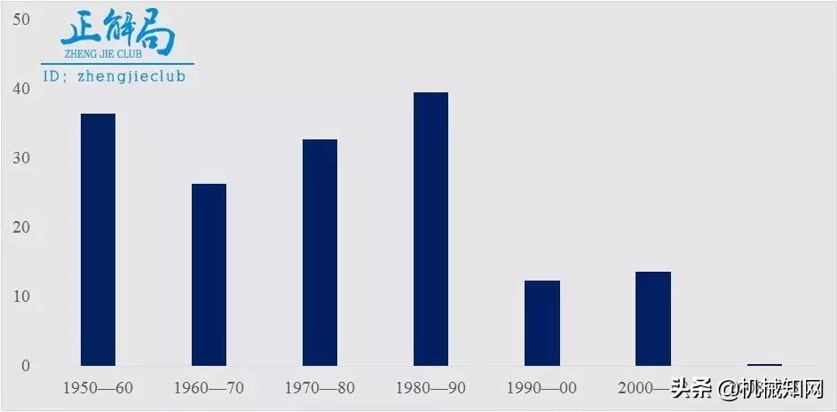 巴西工业为什么落后,巴西制造业不强的原因