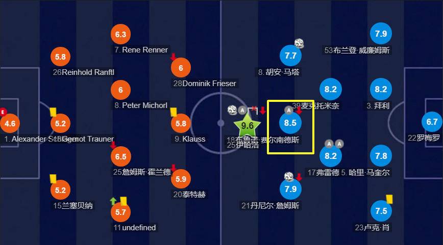 曼联数据分析,曼联数据