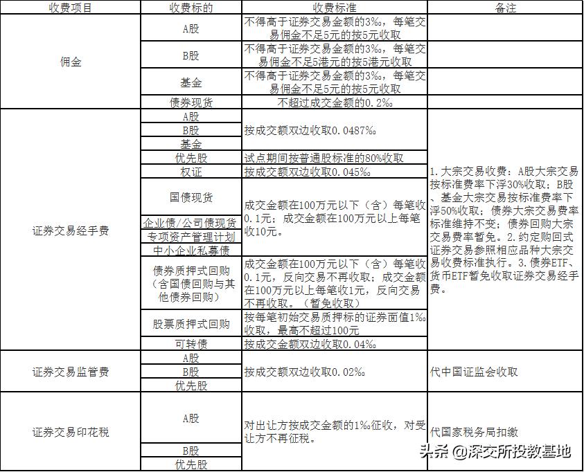 股市入门知识全集,股市入门基础知识500题