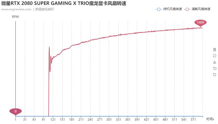寰槦rtx2080gaming璇勬祴,寰槦rtx2070super璇勬祴