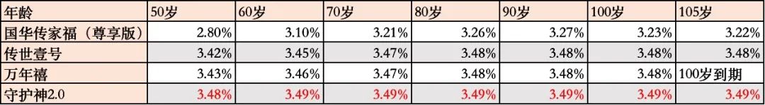国华传家福终身寿险尊享版多少钱,国华传家福终身寿险尊享版2020