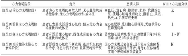 心衰指南推荐arb药物,心衰替代美托洛尔的药物