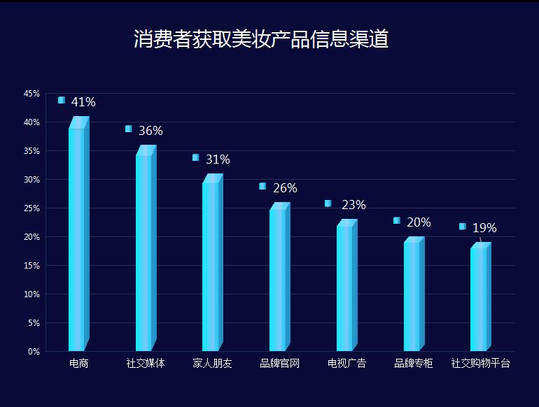 C2CC传媒章章：传统营销打法失灵？开启第二曲线