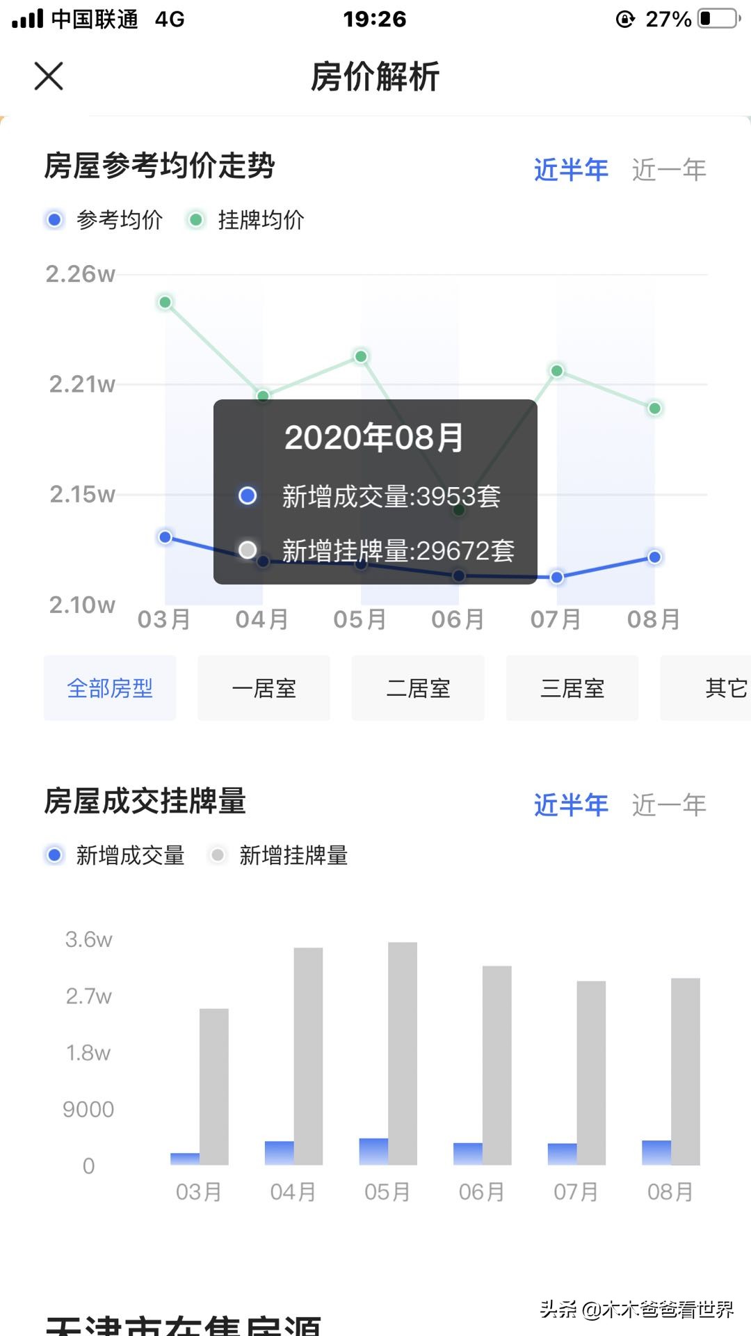 天津的房价还会降吗,目前天津的房价是涨还是降了