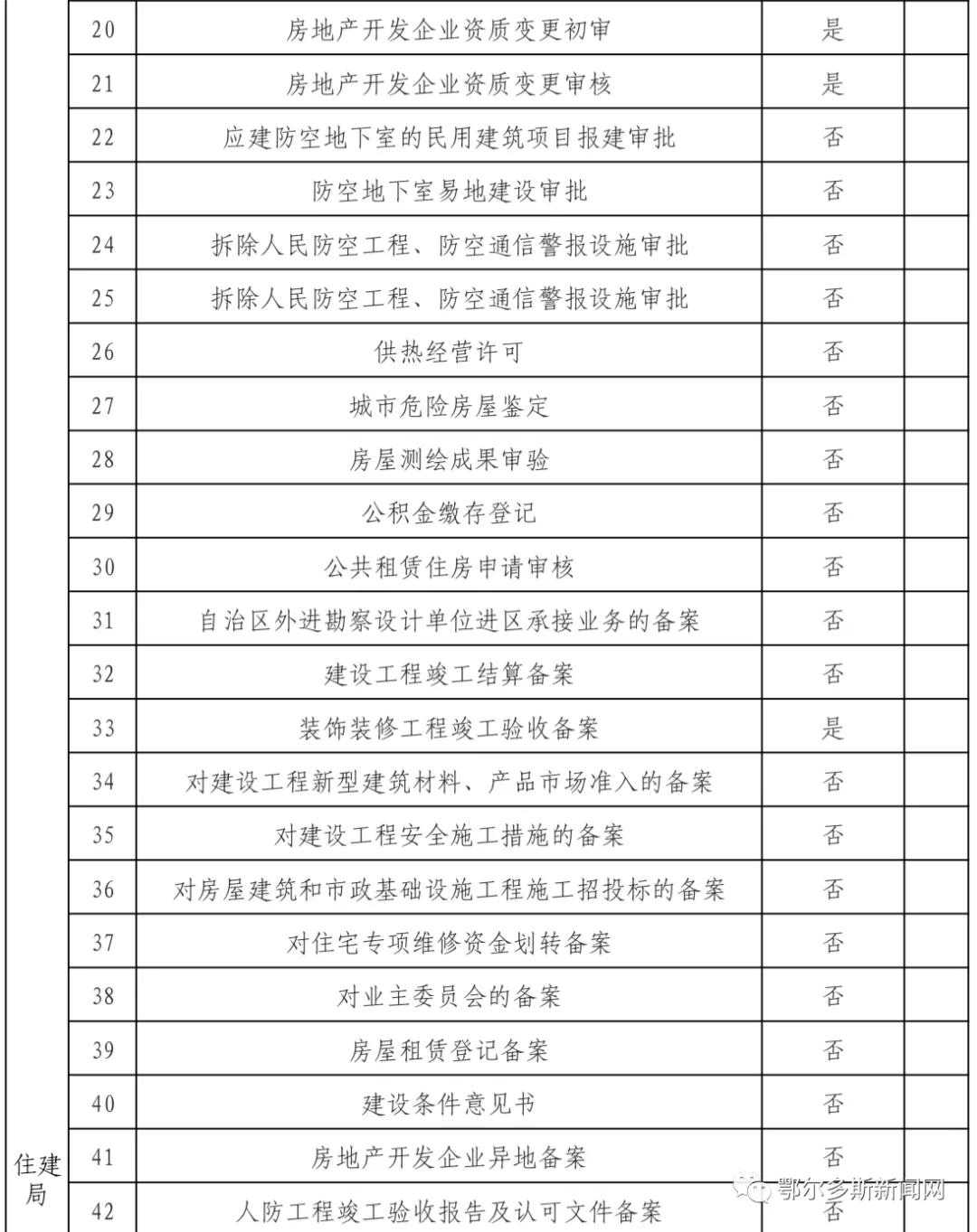 鄂尔多斯市政务服务中心网上预约,新的政务服务大厅运行