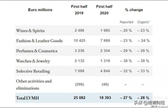 lvmh收购tiffany了吗,lvmh蒂芙尼现状