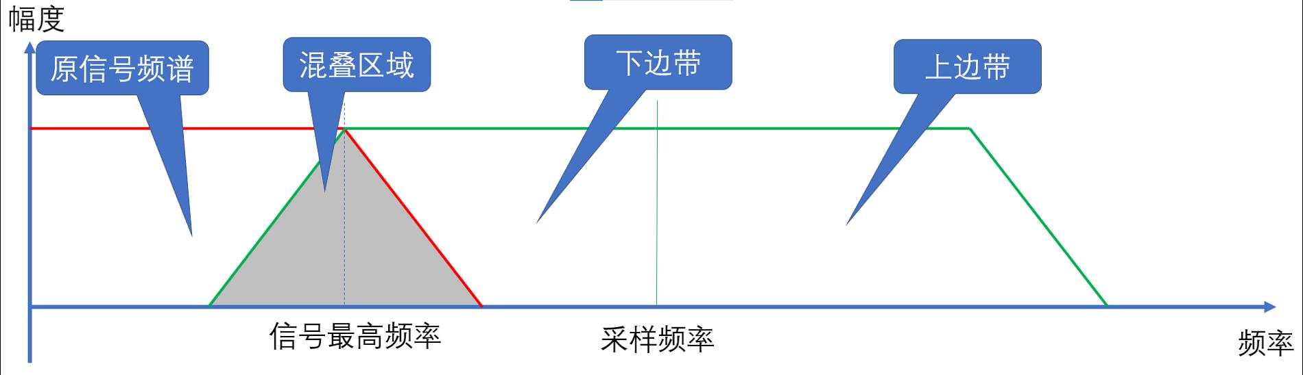 cd编码格式,cd格式编码后的计算公式
