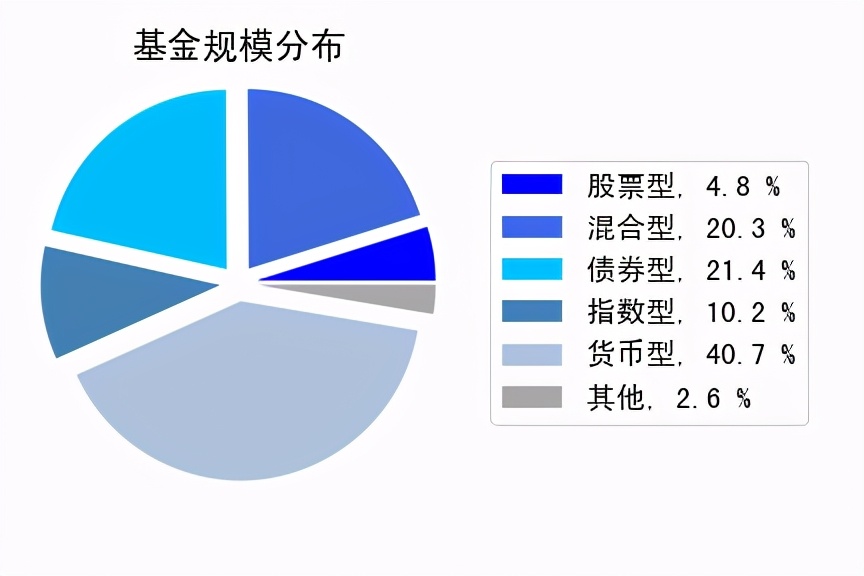 易方达基金管理股份有限公司,易方达基金公司
