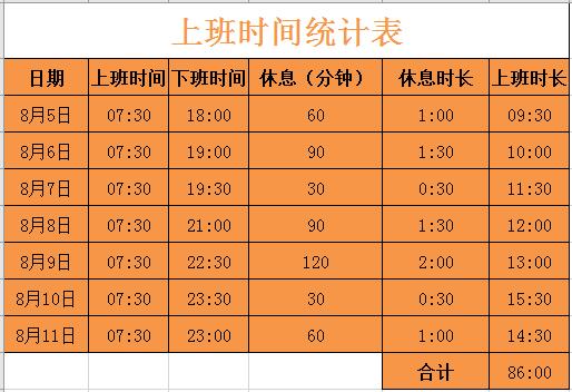 excelsumif函数怎么选取时间,sum函数计算excel出勤天数