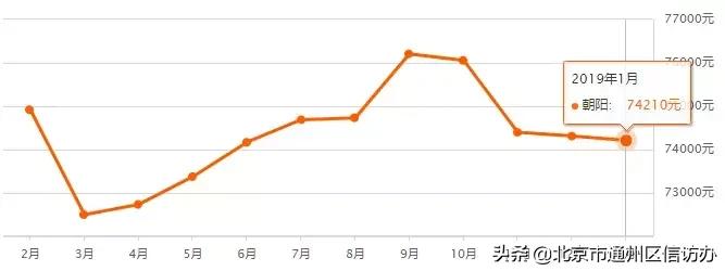 江苏省南通市通州碧桂园天玺房价,江苏省南通通州东社花苑房价多少