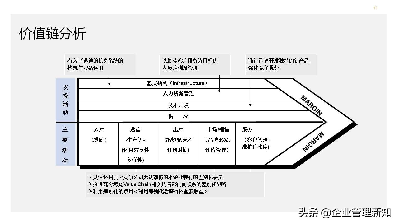 营销分析工具和手册,营销案例分析ppt
