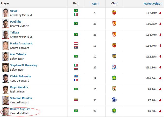 奥古斯托在国安的地位,中超国安奥古斯托视频