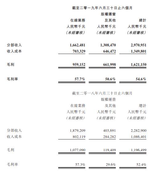 网文ip风格是什么,网文ip发展趋势