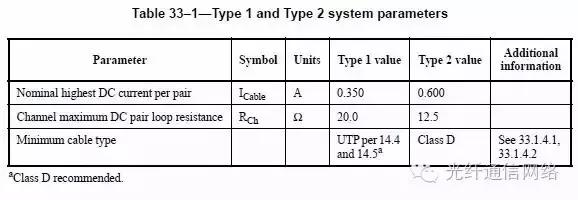 室外监控poe供电用什么网线,poe监控网线水晶头供电接法