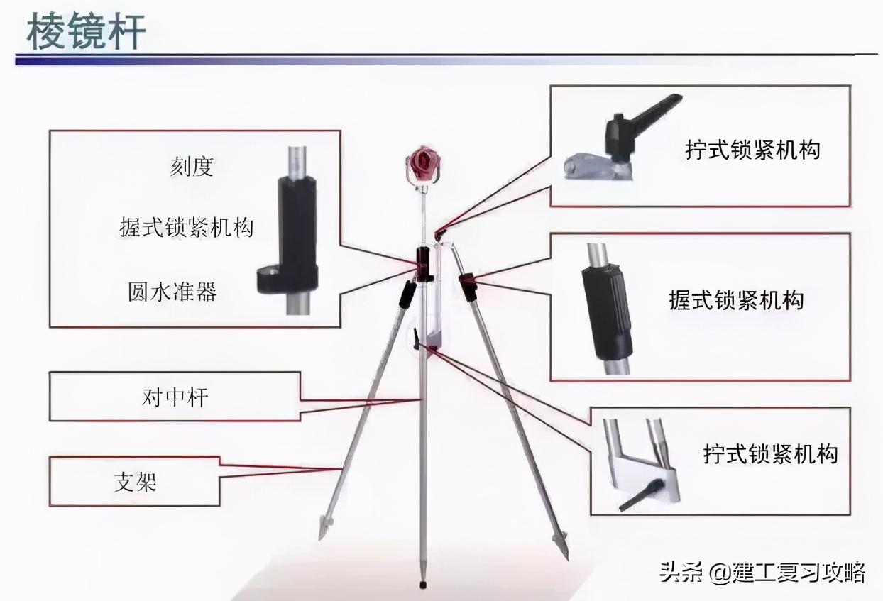 教你仪器操作的测量教材,测量仪器如何快速学会