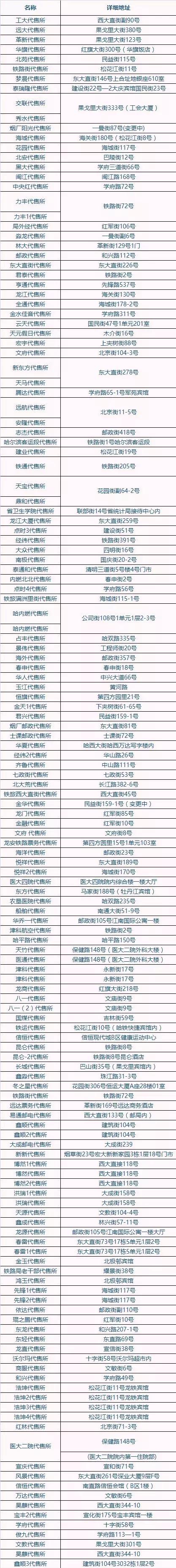 哈尔滨同城火车票,哈市火车票代售点