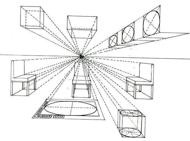 立体透视法和焦点透视法,焦点透视是中国绘画常用的透视法