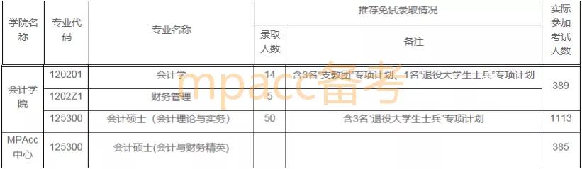 考研8所,2021年华南师范大学研究生报录比