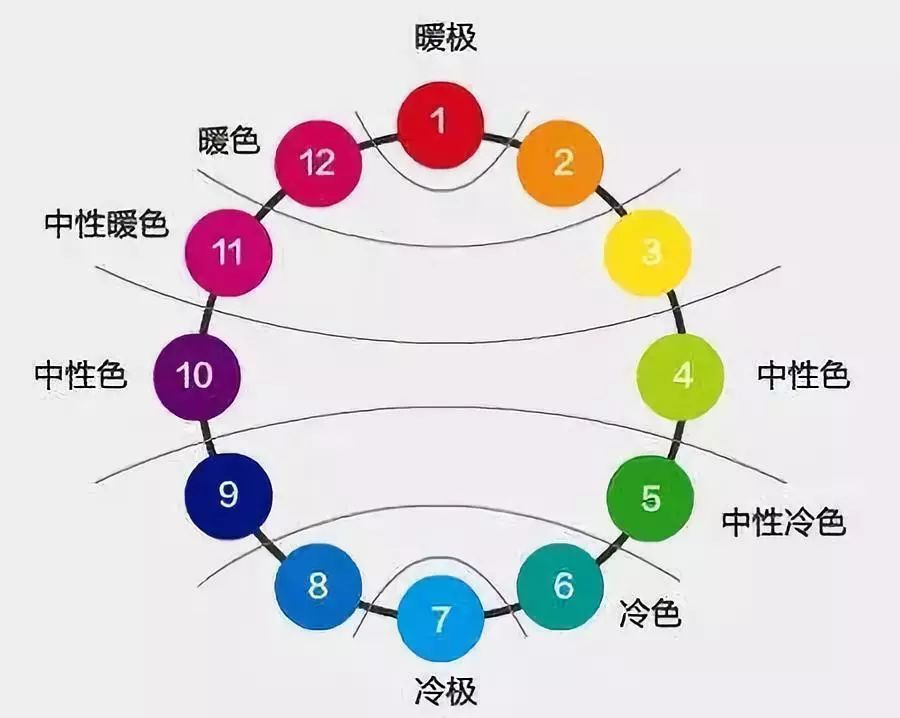 曲线到底难在哪里,曲线难还是直角难