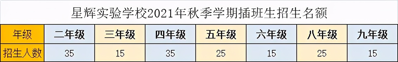 深圳市坪山区星辉实验学校升学率,坪山星辉实验学校最新消息