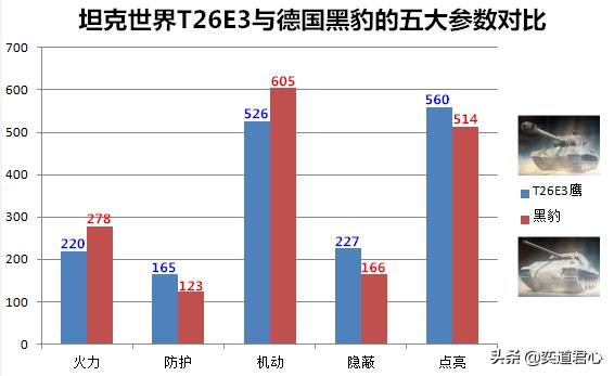 为什么超级潘兴要选黑豹的装甲,黑豹坦克vs潘兴坦克纪录片
