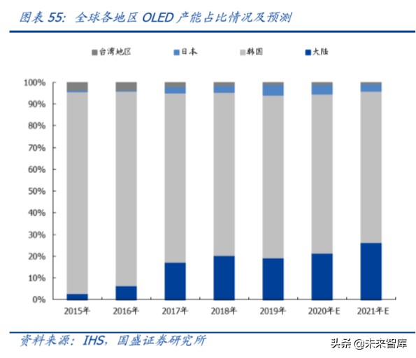 半导体设备行业深度报告,半导体材料行业深度分析