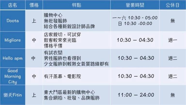 东大门购物怎么讨价还价,东大门购物