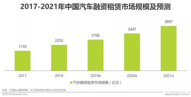 难！优信降薪求生，大搜车裁员，到底有多严峻？