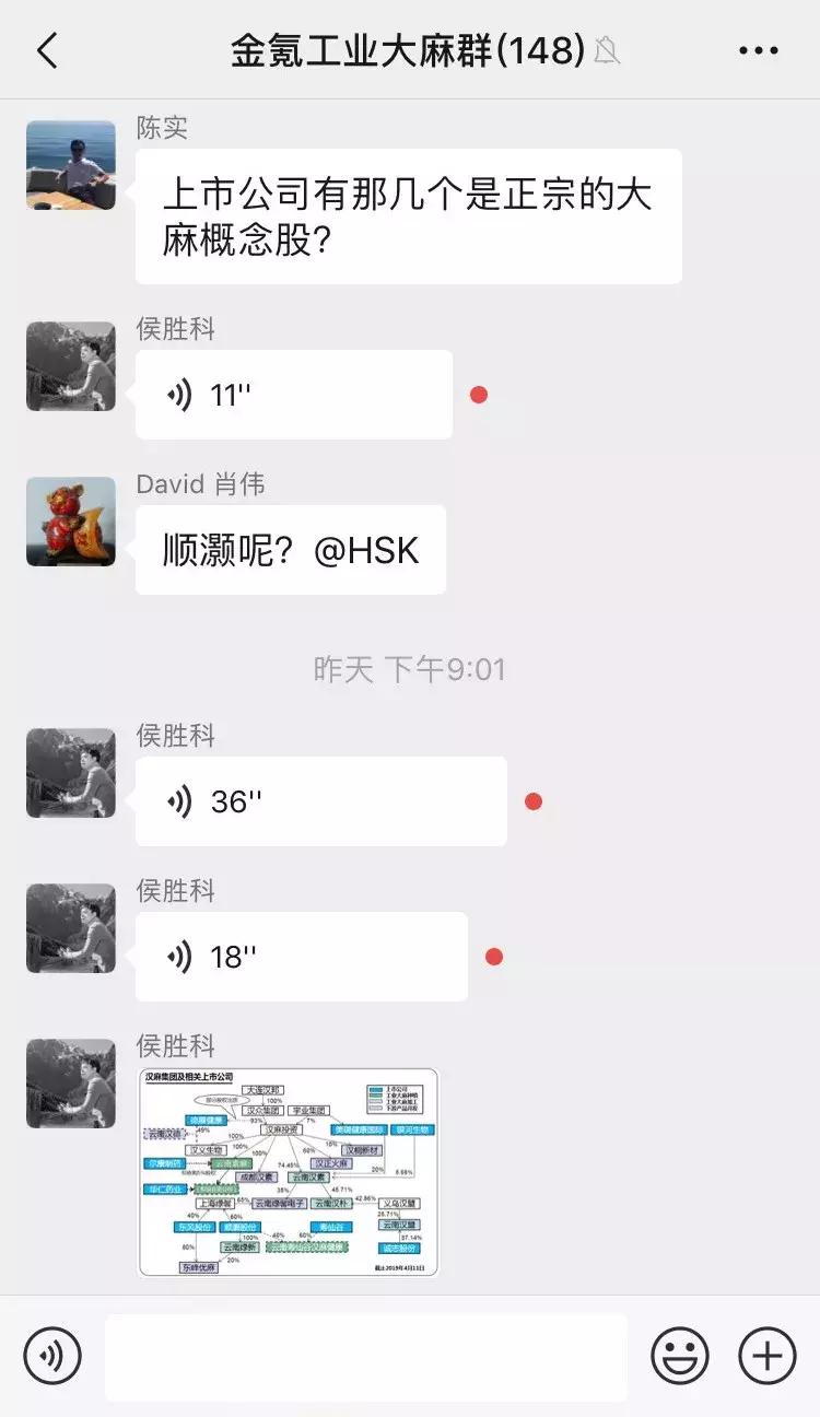 生物学博士亲授：*麻大**二酚的药用价值、制备技术和行业发展趋势