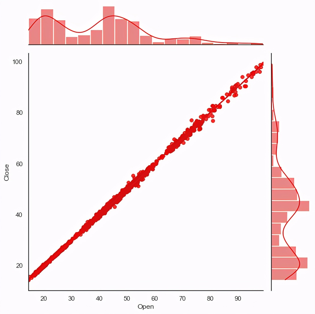 python股票数据分析与可视化,大盘数据可视化