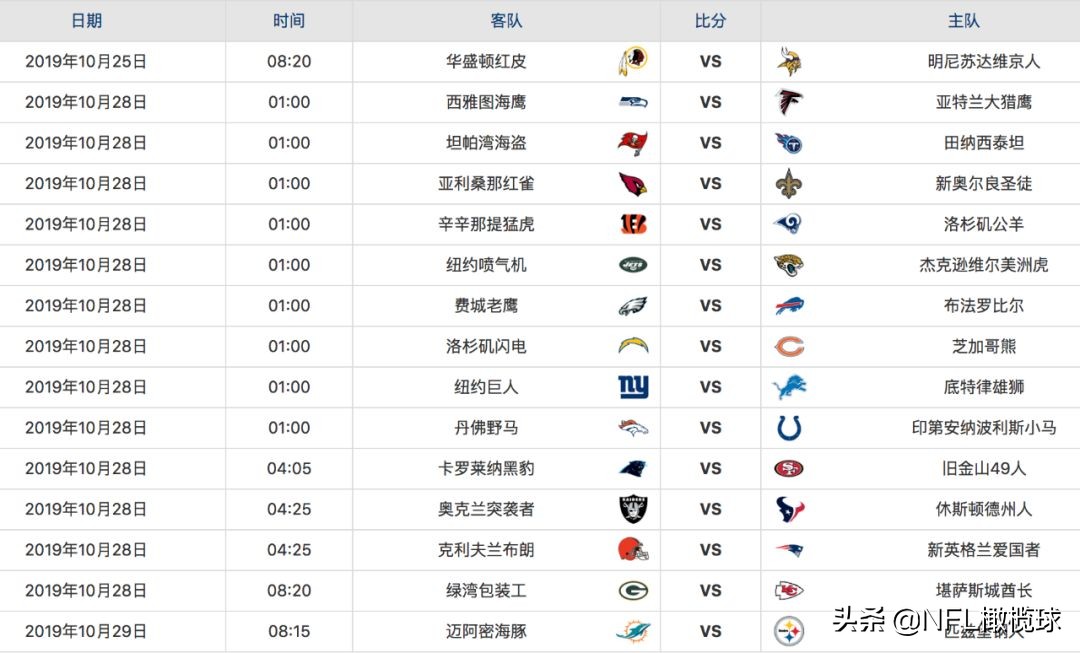 nfl实力榜,nfl乌鸦阵容名单