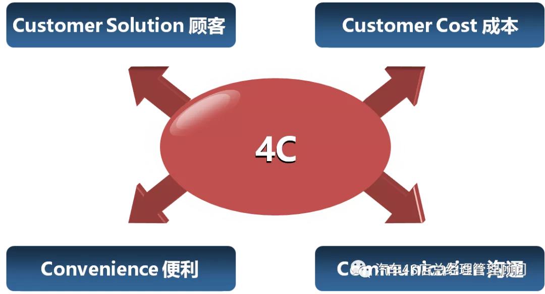 4s店销售服务模式,4s店服务