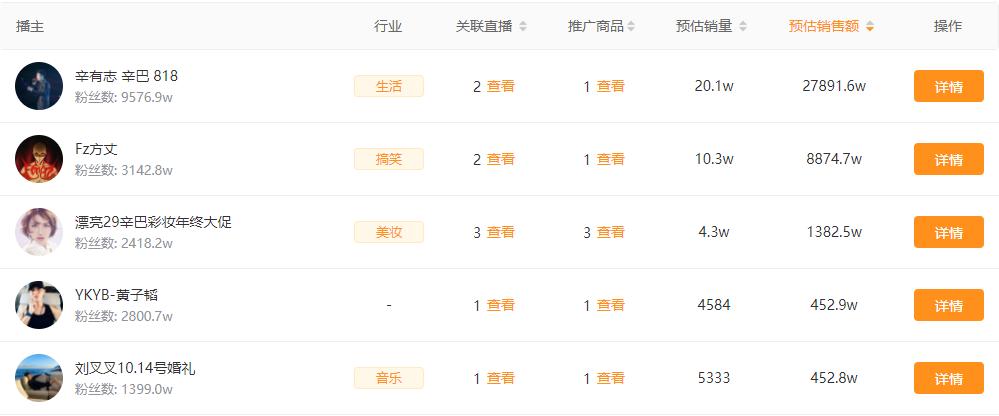 快手热销品类,快手116品质购物节在哪