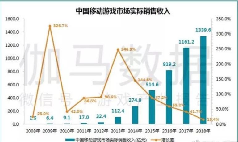 王者荣耀最新盈利数据,王者荣耀1月流水92亿游戏反超