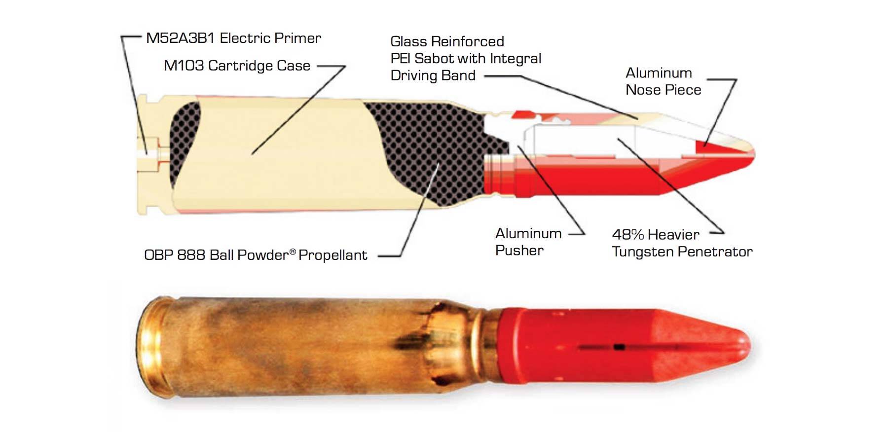 密集阵每分钟能打多少发子弹,密集阵一分钟多少子弹