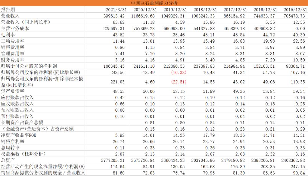 中国巨石：位于浙北的一家世界级行业隐形冠军，好公司+低估值