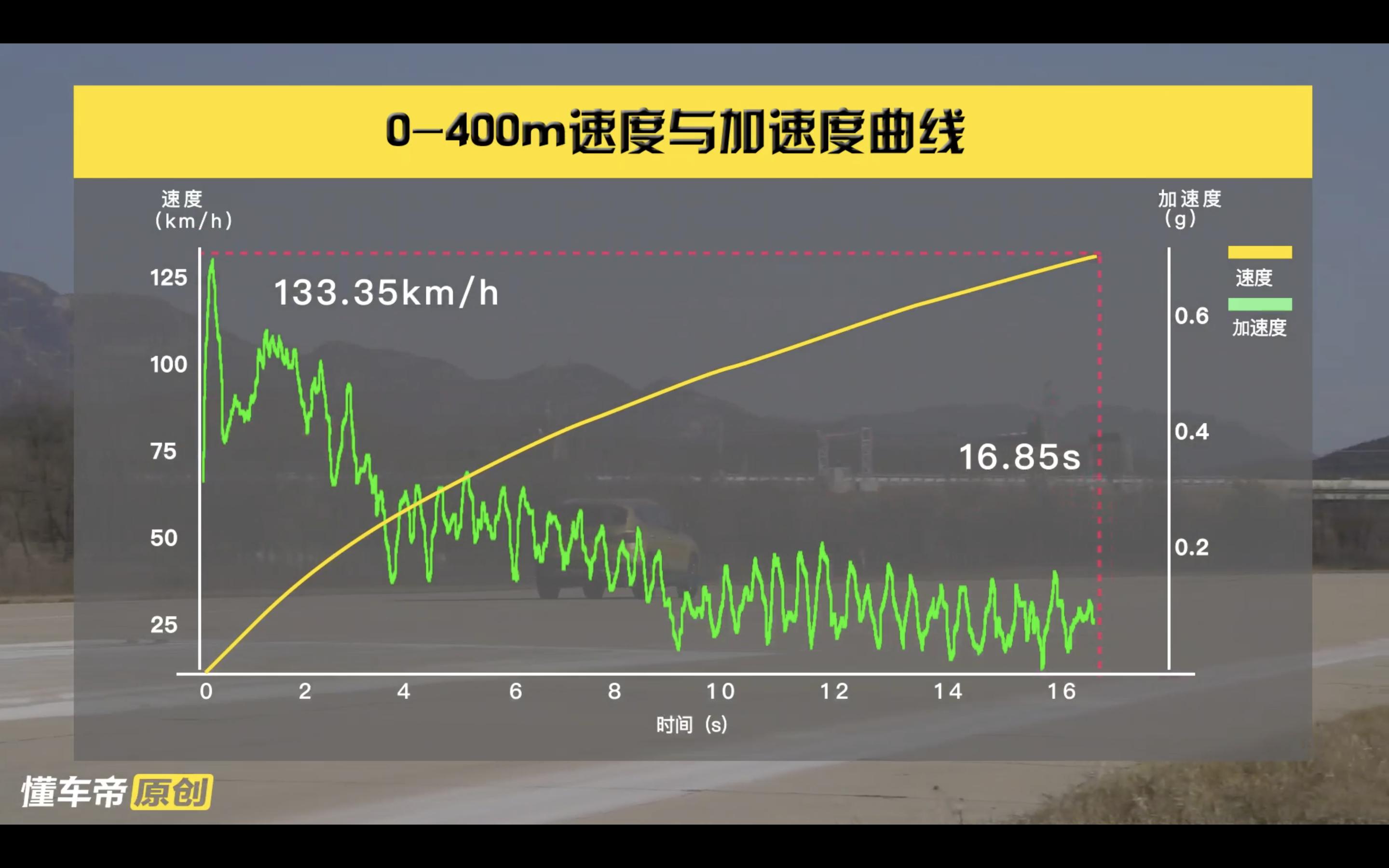大众捷达vs5自动悦享版上路多少钱,捷达vs5汽车评中评