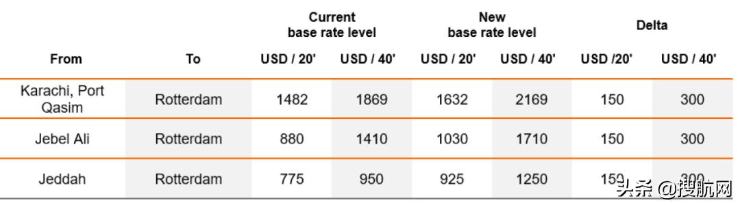 娆ф床娴疯繍浠蜂細鍔犱粈涔堥檮鍔犺垂,鎵樿繍浜轰笉浠樻捣杩愯垂鍙婅秴鏈熻垂
