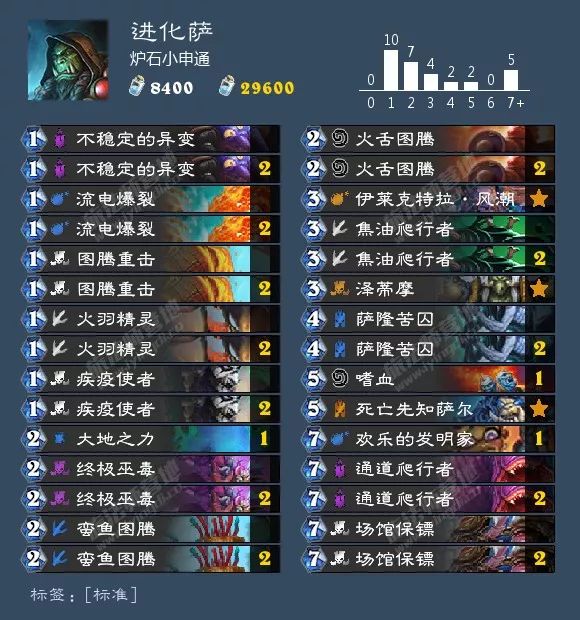 炉石威兹班新款,炉石传说新版本威兹班