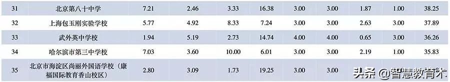 华师一高进低出,华师一提前录取