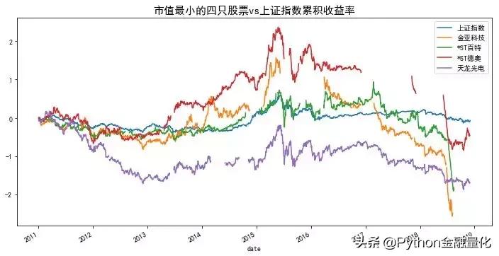 量化选股python,python量化问财选股