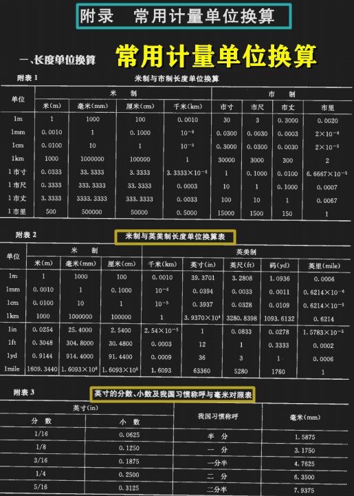 新人靠中建337页测量与施工放线讲义,得到老板器重,工资翻倍