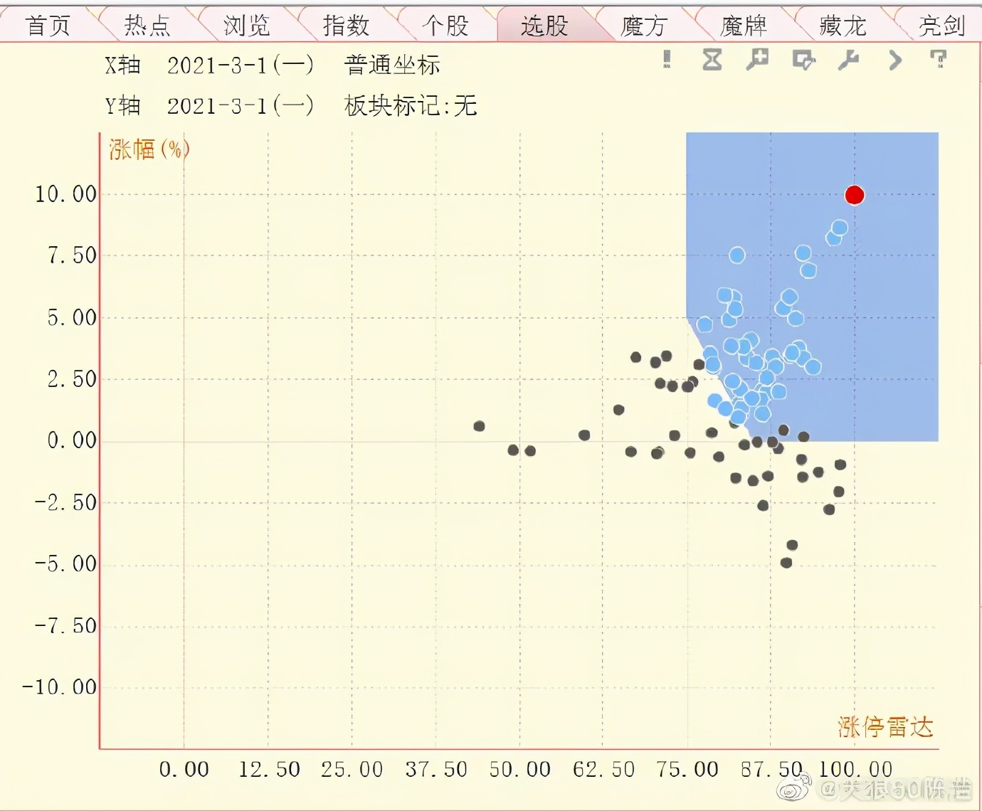 陈浩对当前股市的理解,陈浩不要错过a股新信号