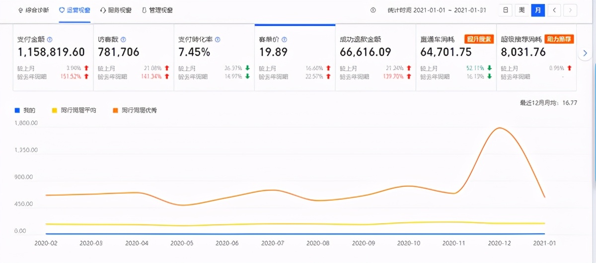 淘宝新的生意参谋区间值怎么分析,淘宝商家如何快速诊断