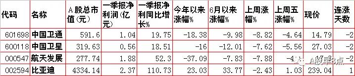 周末股市重点投资内参 (今日周一股市内参)