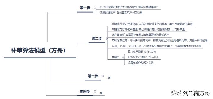 淘宝店怎么运营才有访客,新开的淘宝店铺怎么运营出单