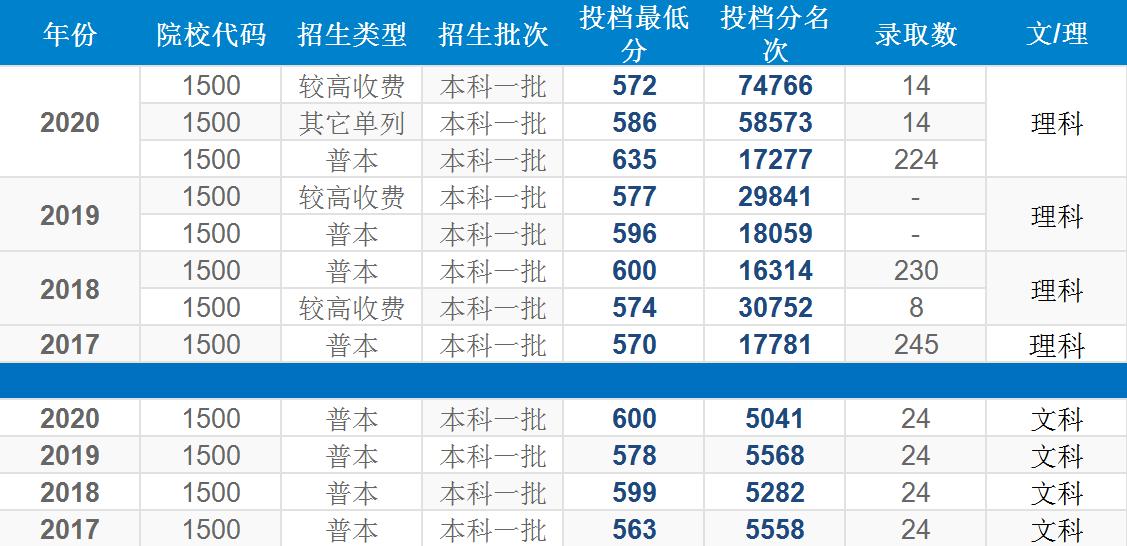 国防七子是211还是985,哈尔滨国防七子实力