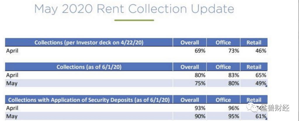 在美股通过帝国房地产信托（ESRT）可以用低价直接把帝国大厦买下