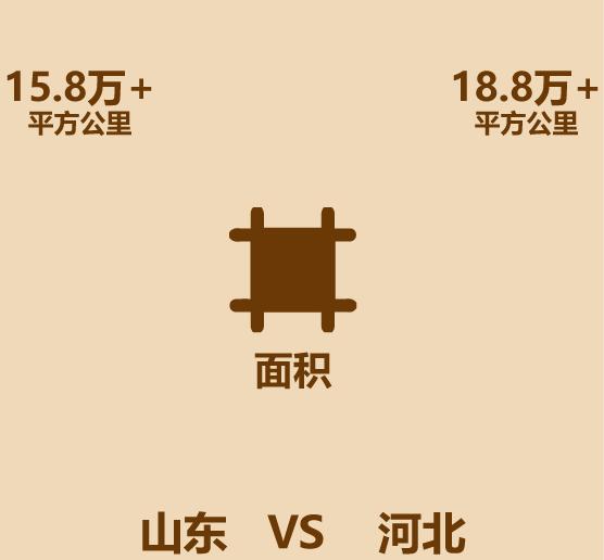 山东在河北的什么方位,山东哪个城市在石家庄北边